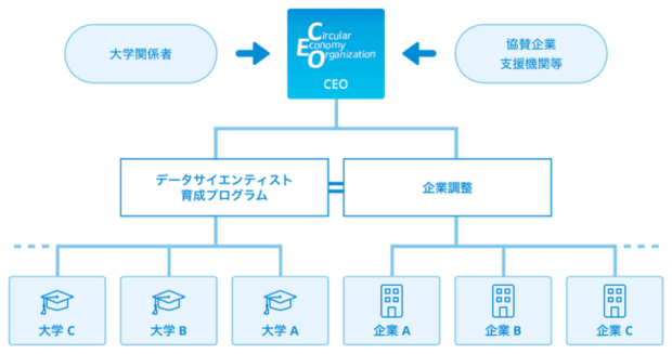 CEO体制