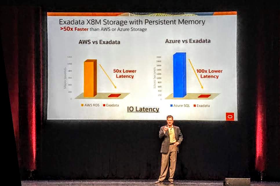 Exadata X8MとAzure,AWSとのレイテンシ比較