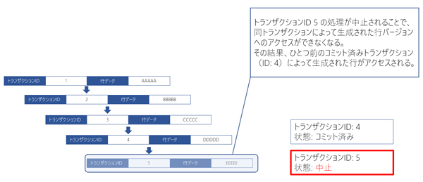 図1
