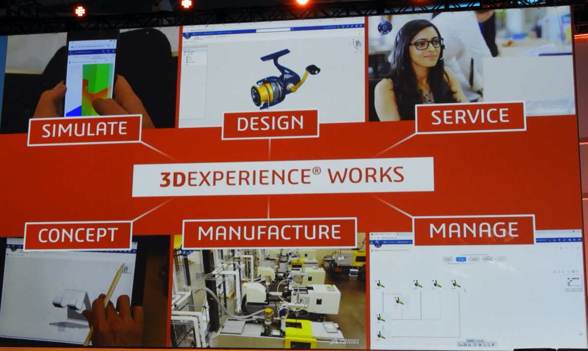 ダッソーでは2011年から「3DEXPERIENCE」を打ち出している
