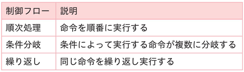 表2.1：制御フローの基本