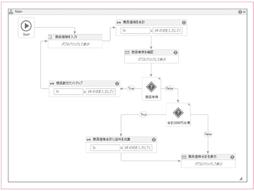 図2.6：アクティビティを流れ線で結ぶ