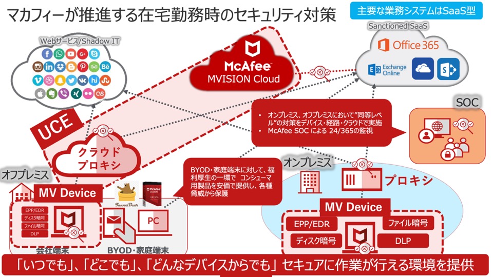 マカフィーの在宅勤務時のセキュリティ対策