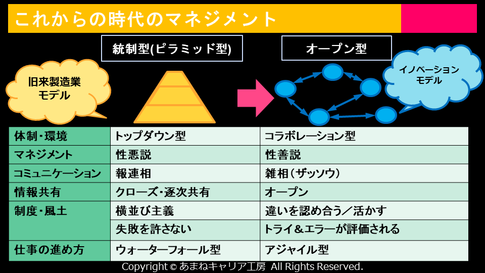 これからの時代のマネジメント
