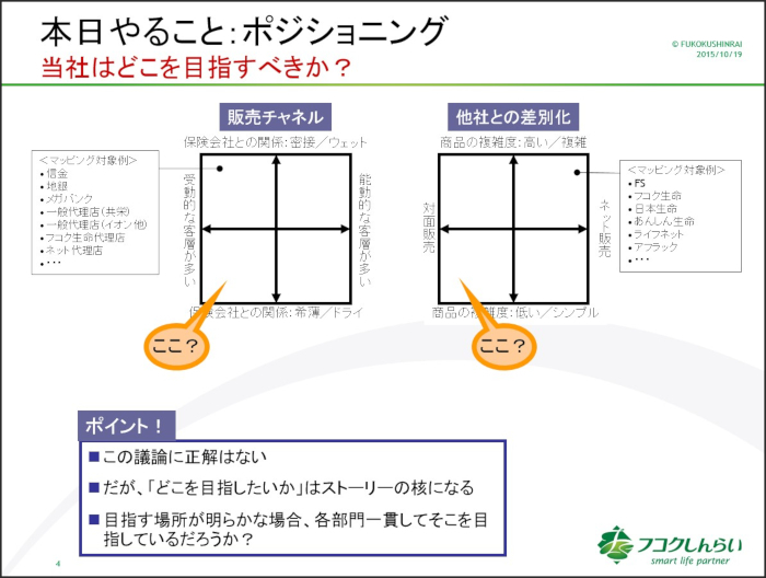 図2「我が社はどこを目指すべきか、を議論した際のフレームワーク