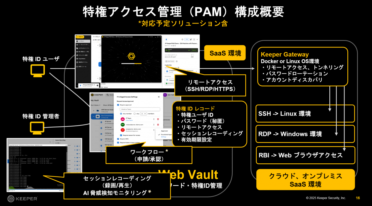 安全なリモート接続を実現し、クラウド・オンプレミス・SaaS環境を統一的に管理できる