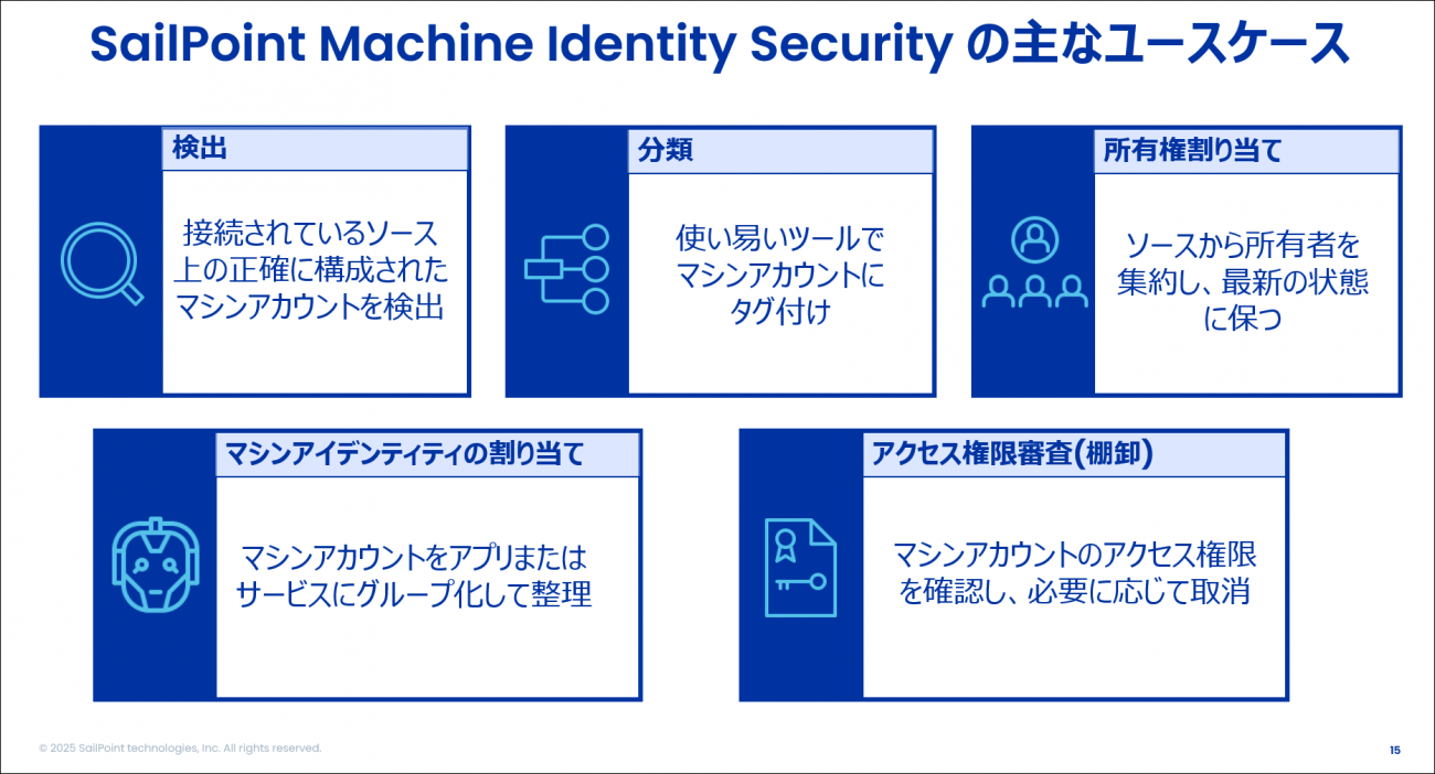 SailPointが提供するMachine Identity Securityの主なユースケース