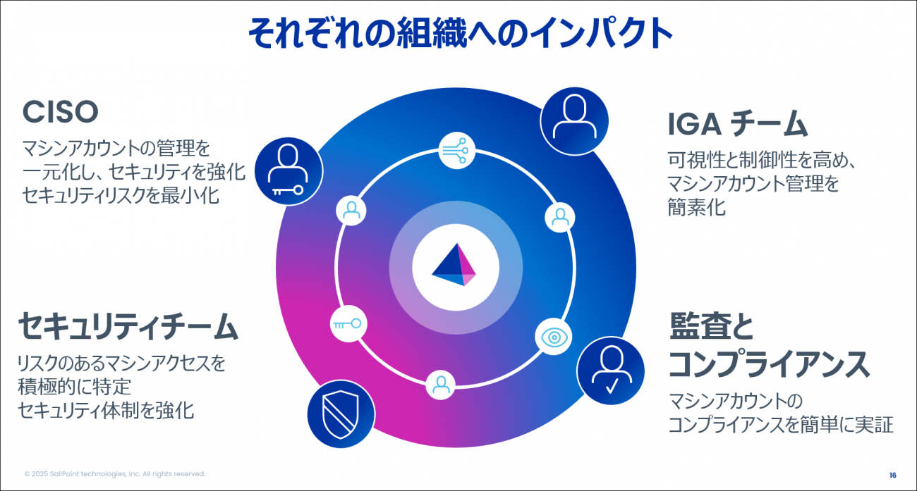 アイデンティティセキュリティのメリットは一つではない