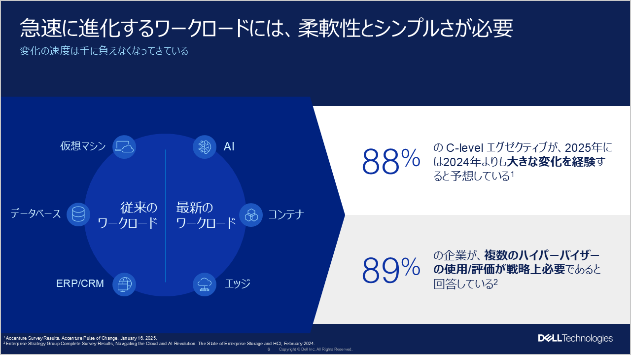 急速に進化するワークロードには柔軟性とシンプルさが必要
