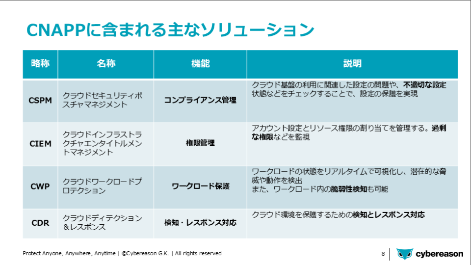 画像を説明するテキストなくても可