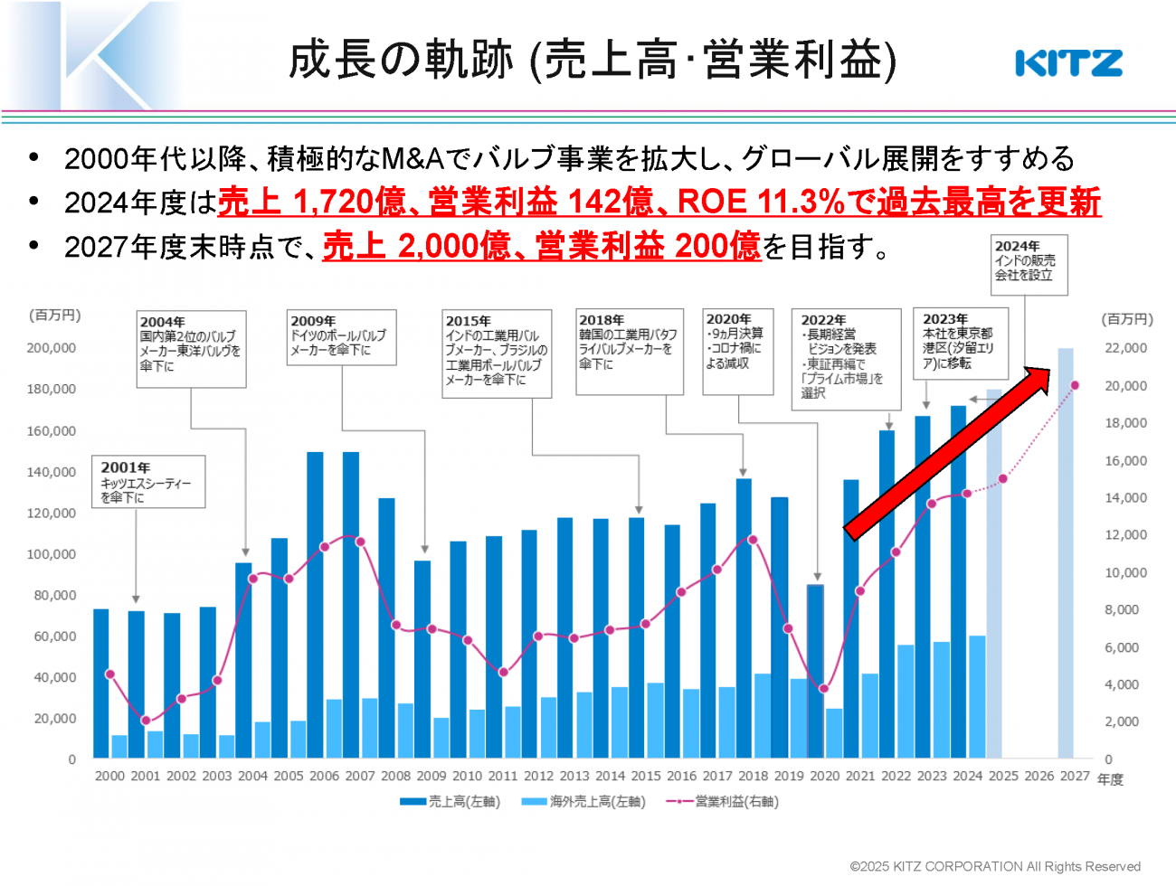 画像を説明するテキストなくても可