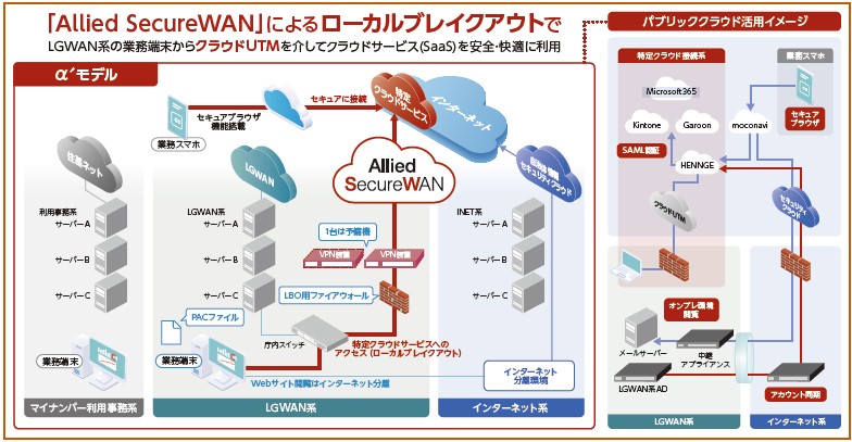 ネットワーク構成イメージ図