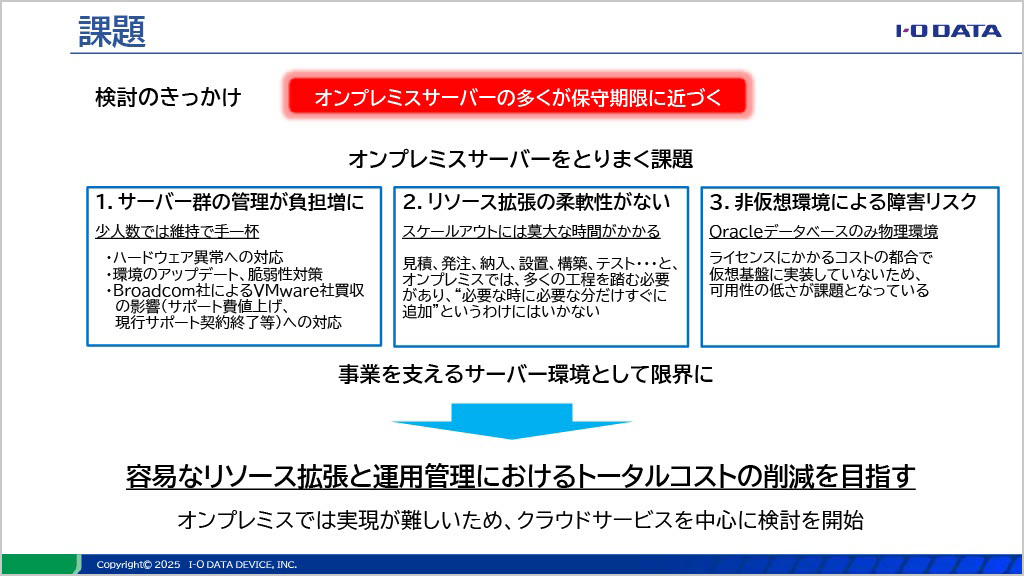 提供:株式会社アイ・オー・データ機器