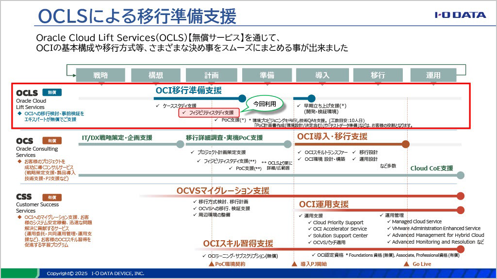 提供:株式会社アイ・オー・データ機器