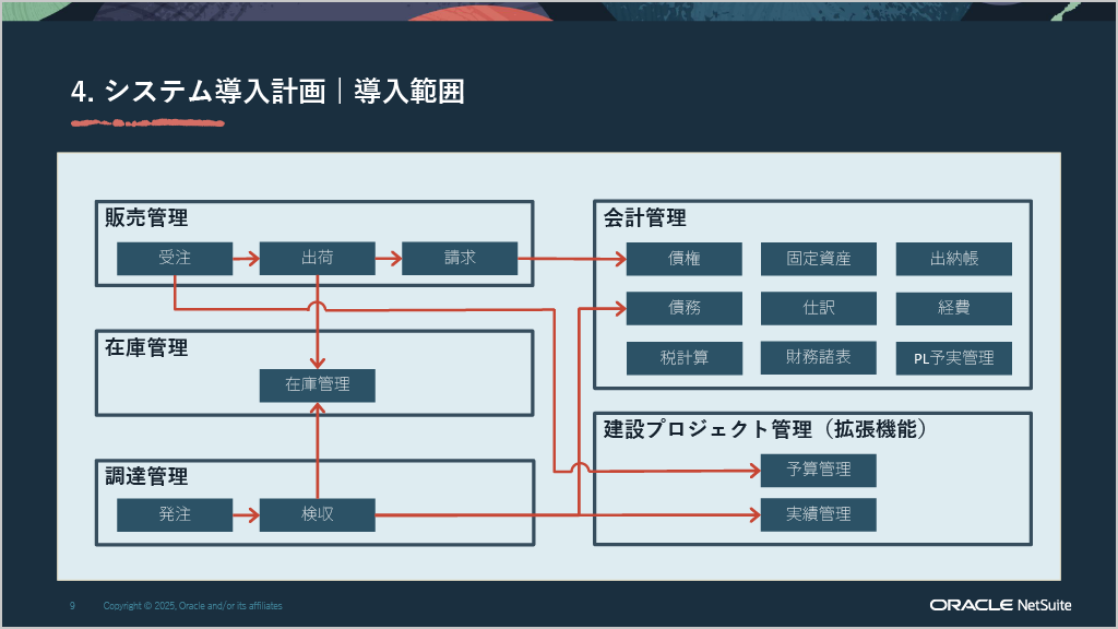 出典:株式会社クボタ(SuiteConnect Tokyo講演資料より)