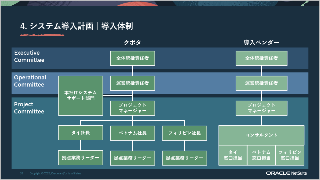 出典:株式会社クボタ(SuiteConnect Tokyo講演資料より)