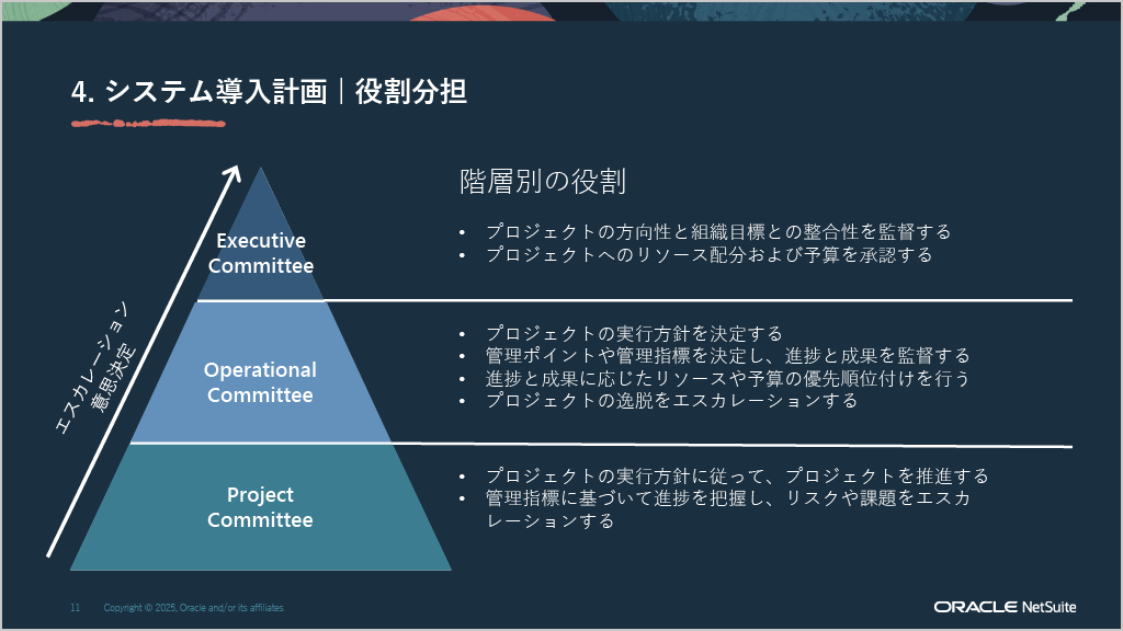 出典:株式会社クボタ(SuiteConnect Tokyo講演資料より)