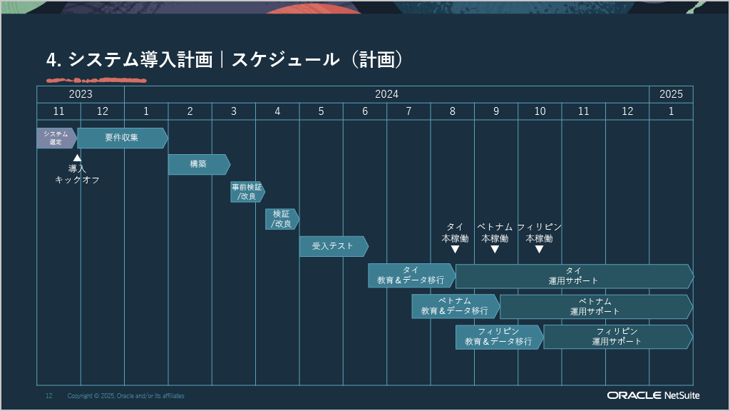 出典:株式会社クボタ(SuiteConnect Tokyo講演資料より)