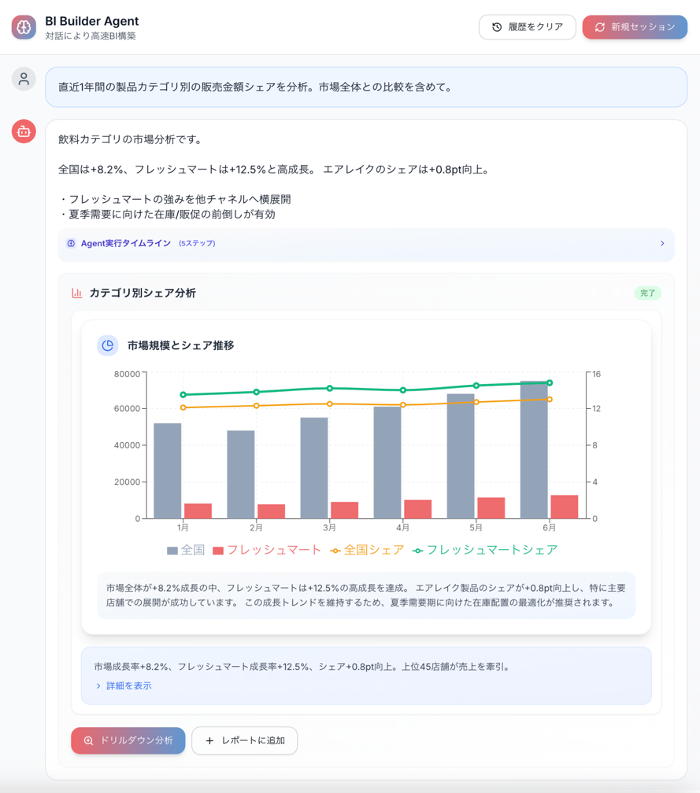 「Airlake BI Agent」画面イメージ(画像は開発中のもの)