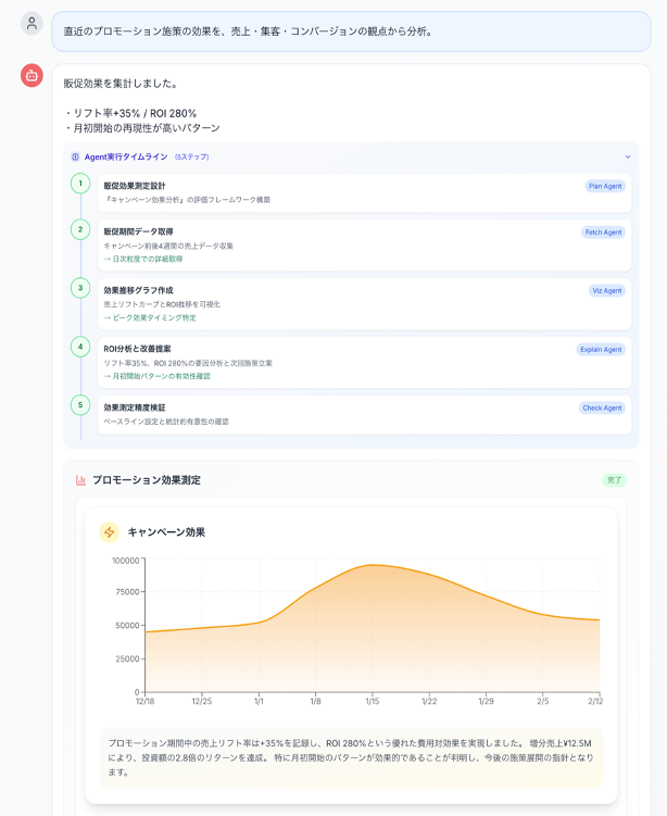 グラフ+解釈だけでなく、そのプロセスや根拠も表示可能(画像は開発中のもの)