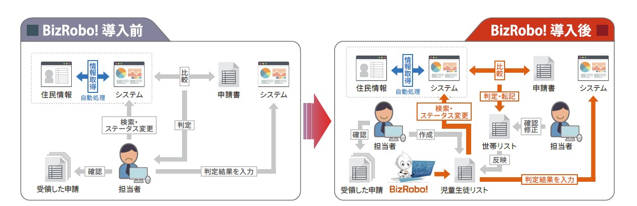 画像を説明するテキストなくても可