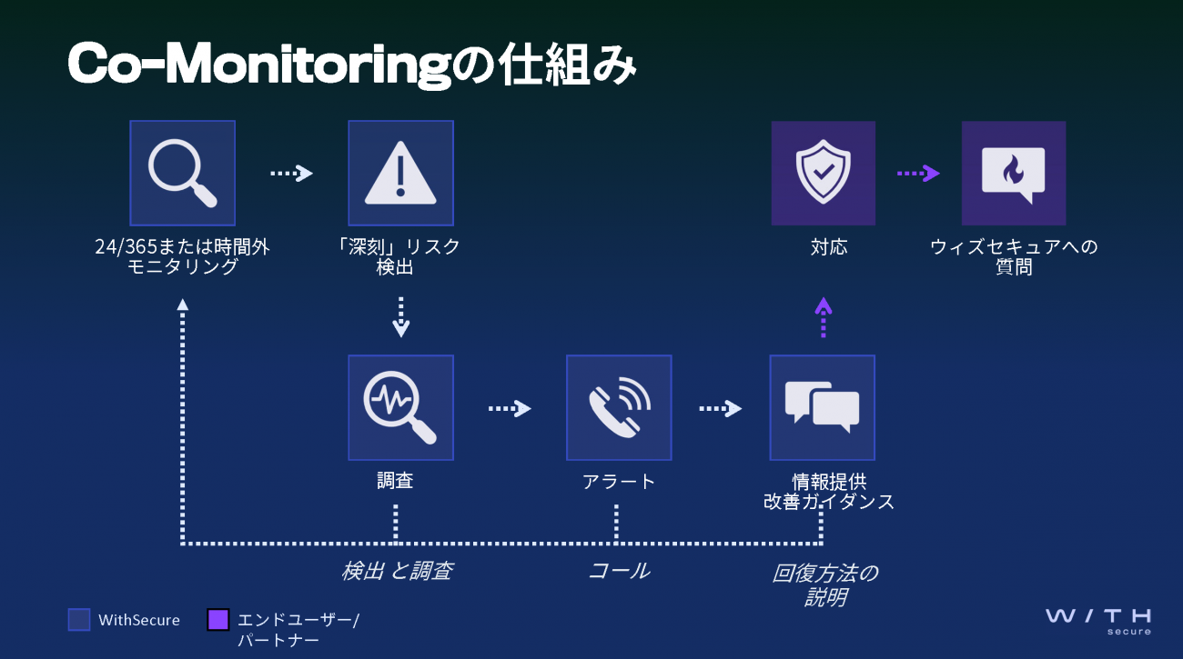 画像を説明するテキストなくても可