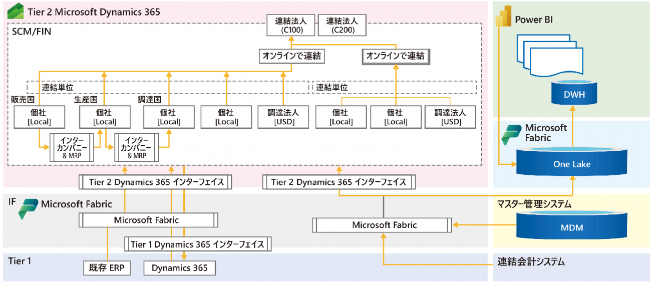 画像を説明するテキストなくても可
