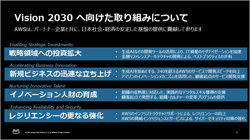 提供:アマゾン ウェブ サービス ジャパン合同会社