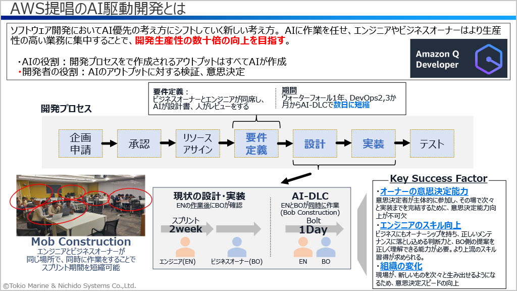 提供:東京海上日動システムズ株式会社