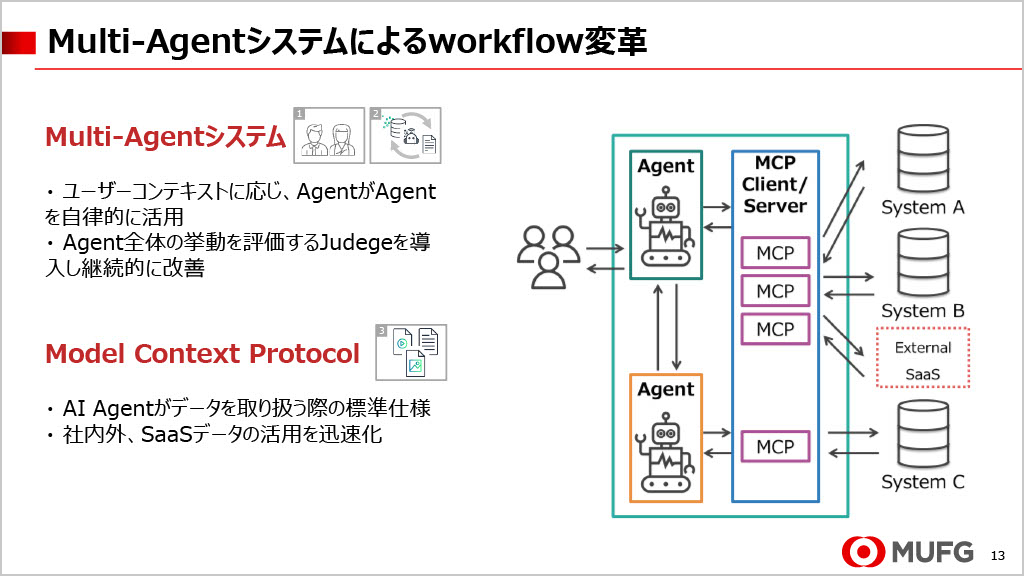 提供:株式会社三菱UFJ銀行