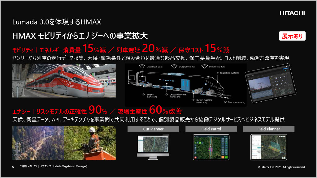 提供:株式会社日立製作所