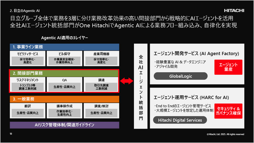 提供:株式会社日立製作所