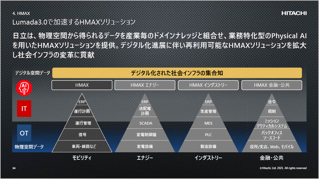 提供:株式会社日立製作所