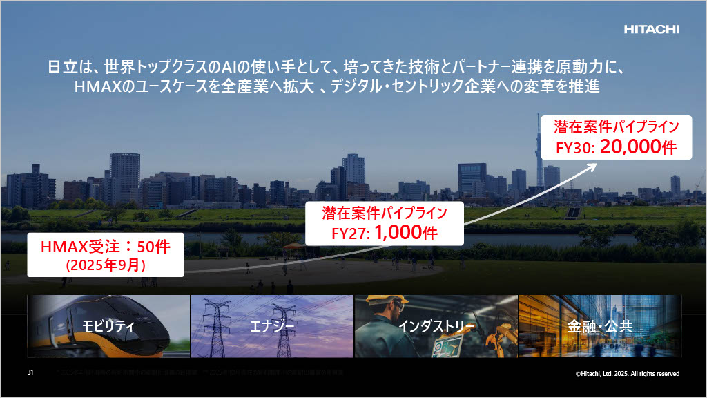 提供:株式会社日立製作所