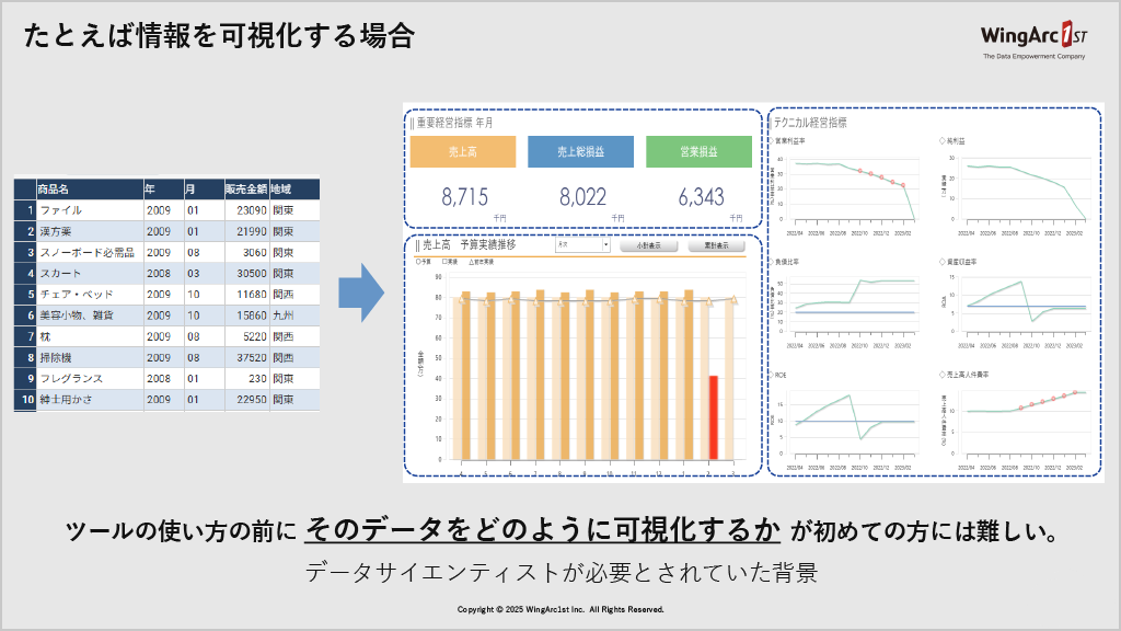 出典:ウイングアーク1st株式会社
