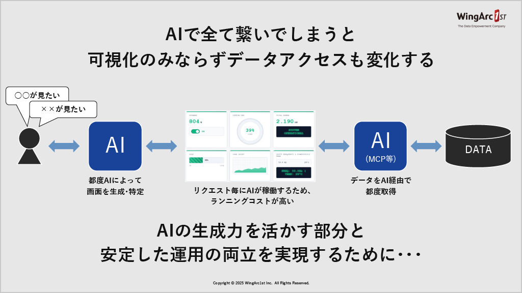 出典:ウイングアーク1st株式会社
