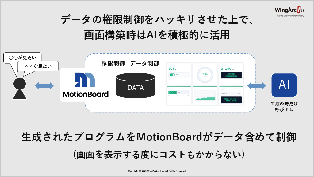 出典:ウイングアーク1st株式会社