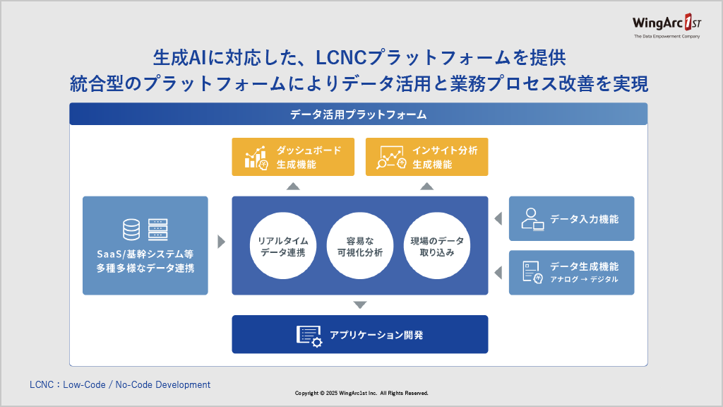 出典:ウイングアーク1st株式会社