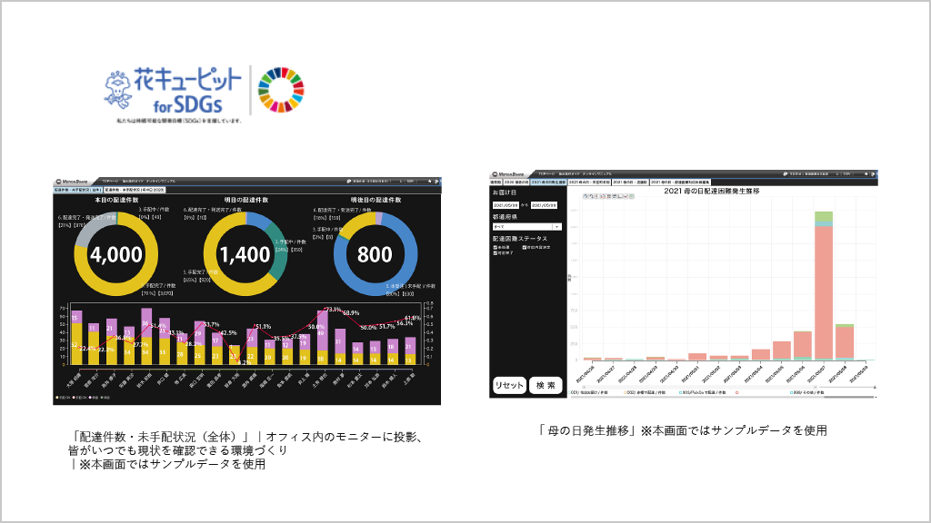 出典:ウイングアーク1st株式会社