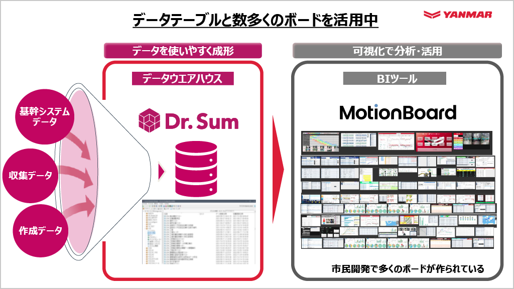 出典:ウイングアーク1st株式会社