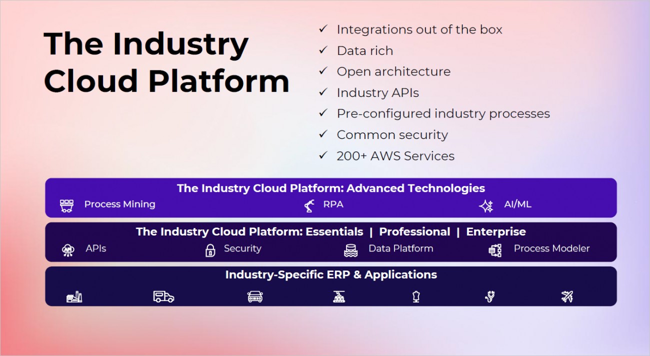 Inforの「Industry Cloud Platform」構成図。業界固有のERPを共通基盤とAI技術層で支える三層アーキテクチャとなっている(画像提供:Infor)