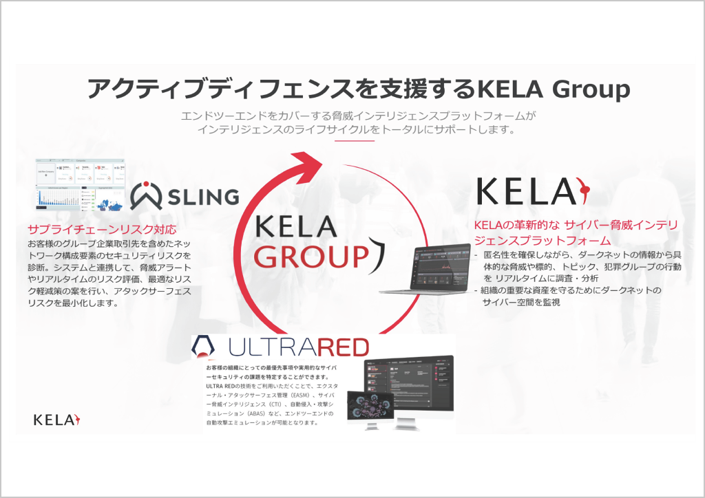 出典:KELA株式会社