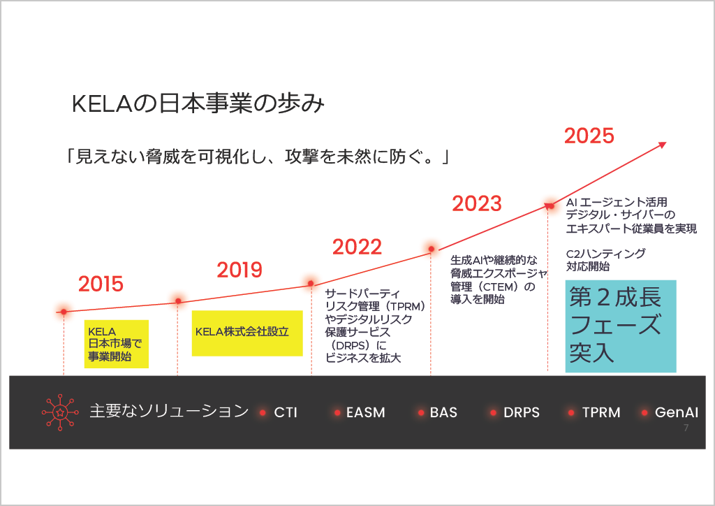 出典:KELA株式会社