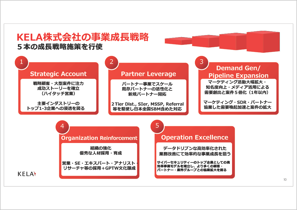 出典:KELA株式会社