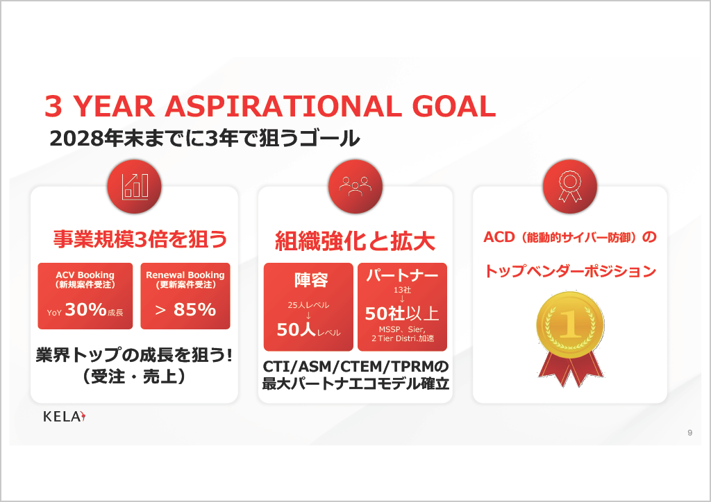 出典:KELA株式会社
