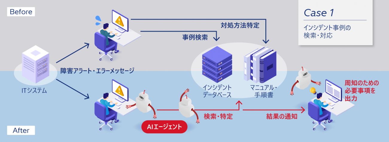 画像を説明するテキストなくても可