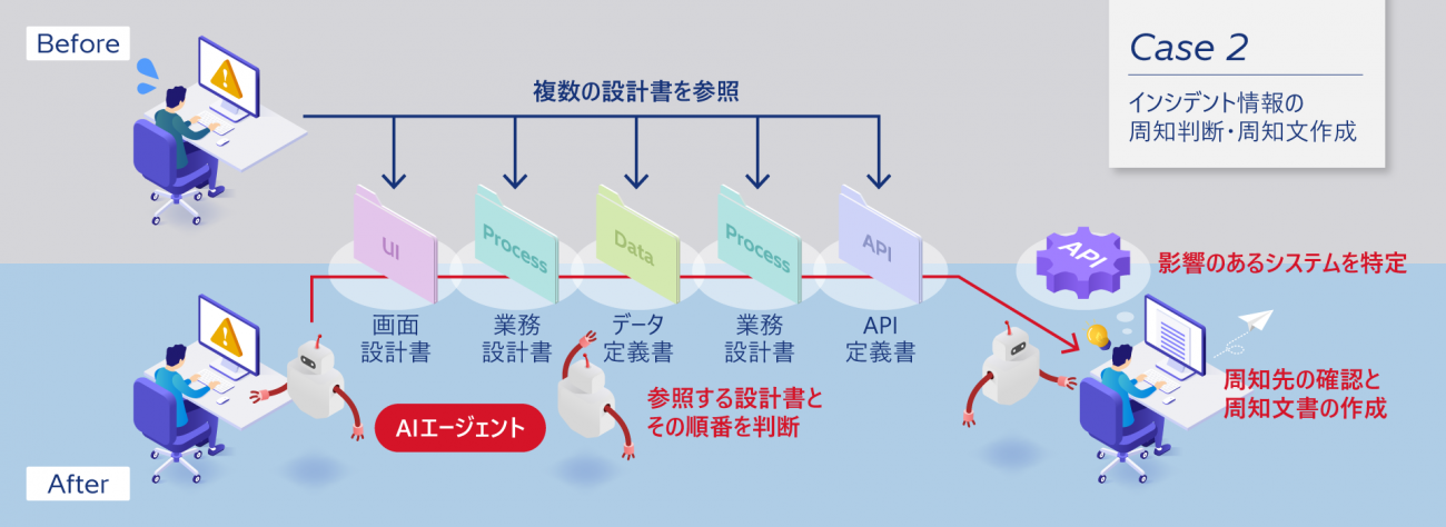 画像を説明するテキストなくても可
