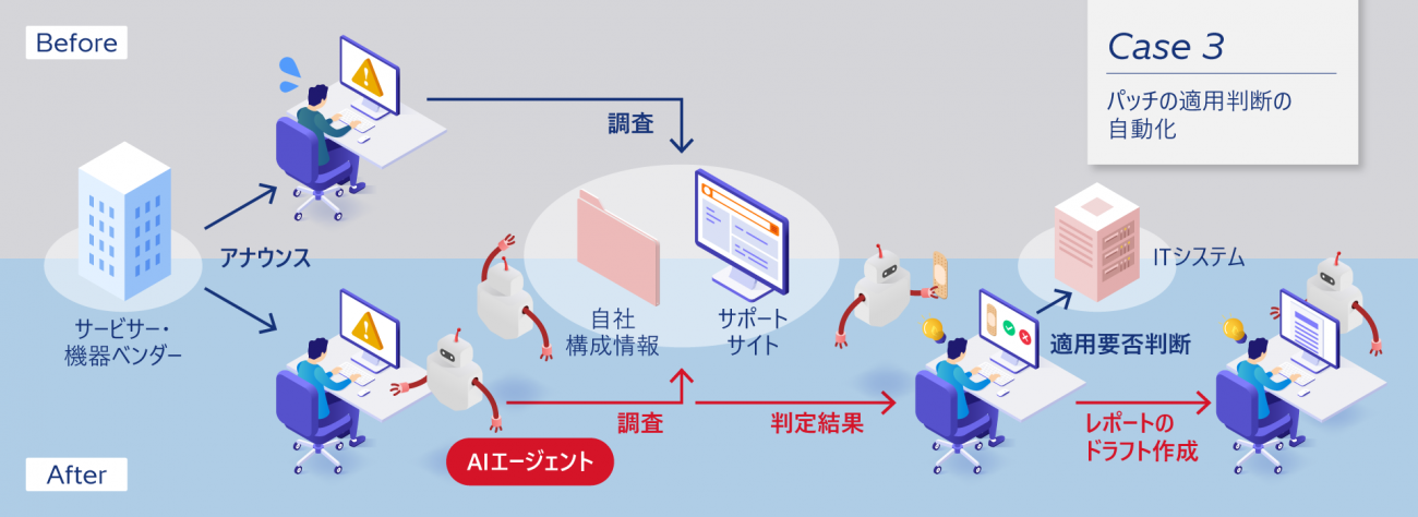 画像を説明するテキストなくても可
