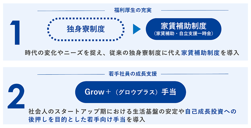 画像を説明するテキストなくても可