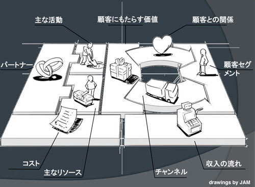9つのビルディングブロック
